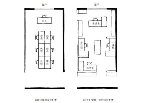 辦公室座位圖|辦公室座位Excel模板，含公式/圖表素材免費下載